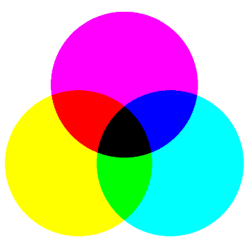 色の三原色