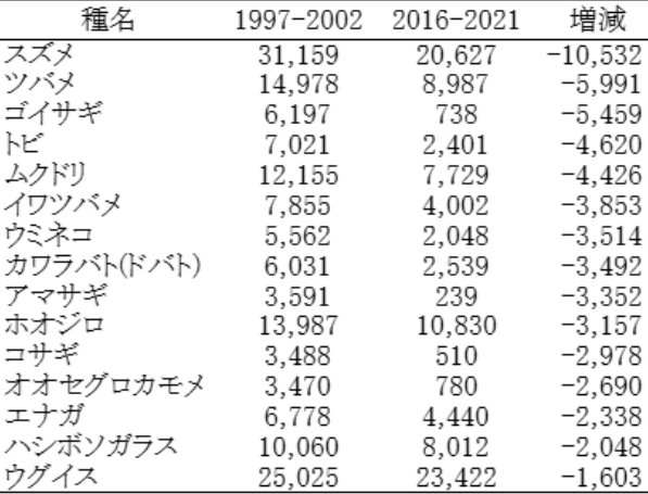 環境省調査