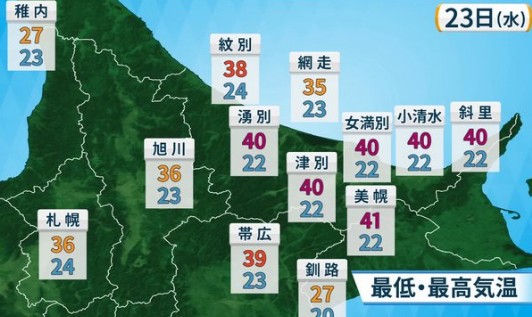 猛暑の北海道