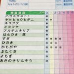 アレルギー検査